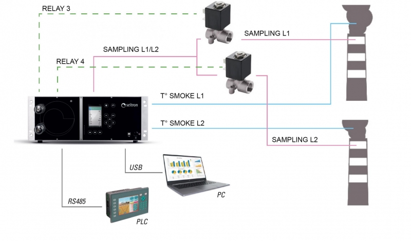 Průmyslový analyzátor spalin Seitron CHEMIST 900 RACK