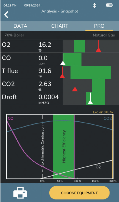 Analyzátor spalin Seitron NOVO 4N