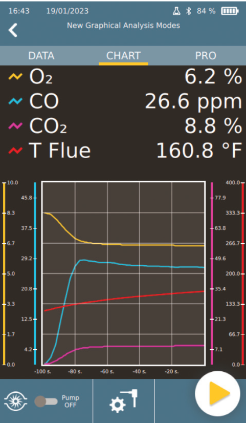 Analyzátor spalin Seitron NOVO 4N