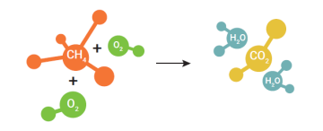 Ako rozpoznať dobré a nebezpečné spaľovanie