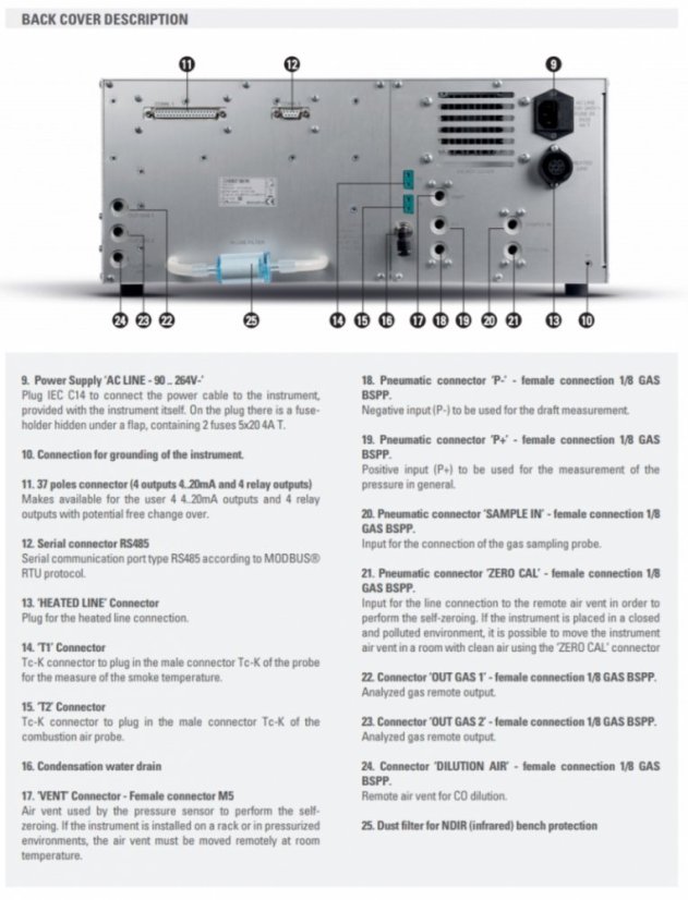 Průmyslový analyzátor spalin Seitron CHEMIST 900 RACK