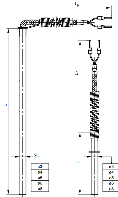 Snímač teploty s kabelem TOPE-361, 362, TTJE-361, 362, TTKE-361, 362