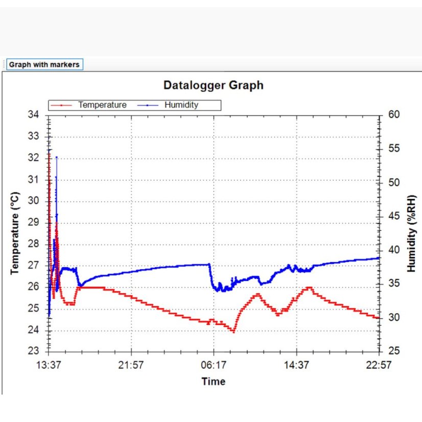 Datalogger teploty a vlhkosti Laserliner ClimaData Stick