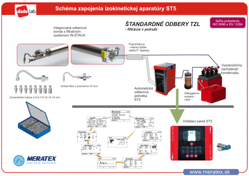 Odběrová trasa - Aparatura Dadolab pro měření TZL